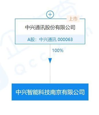 中兴成立智能科技公司 注册资本10亿元