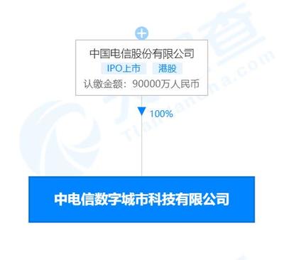 中国电信在雄安成立数字城市科技公司 注册资本9亿元