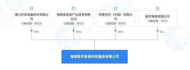 阿里巴巴(中国)等在海南成立新公司 注册资本2000万